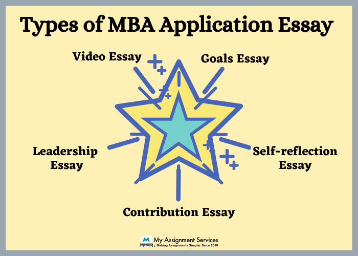 types of MBA Application Essay