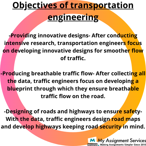 Objectives of transportation engineering