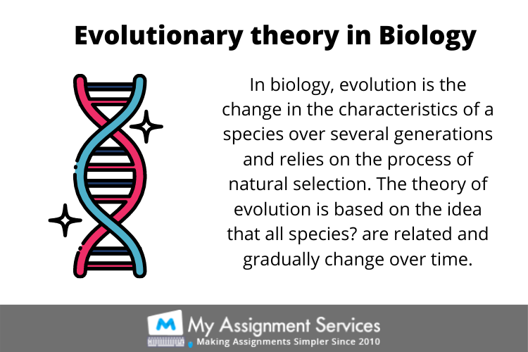 Evolutionary Biology Assignment Help 