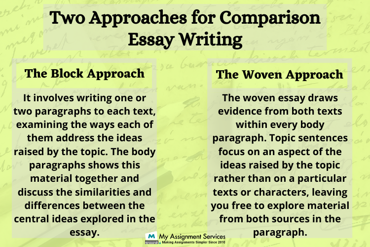Comparison Essay Help
