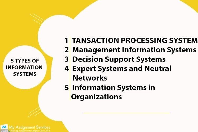 Information Systems Dissertation help