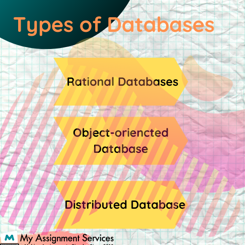Database dissertation help