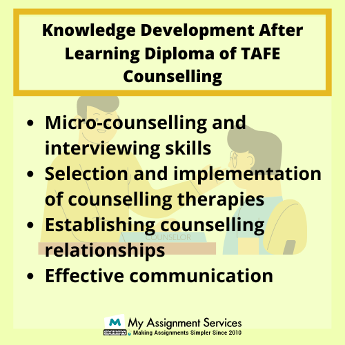 TAFE Assignment Help for Diploma of Counselling