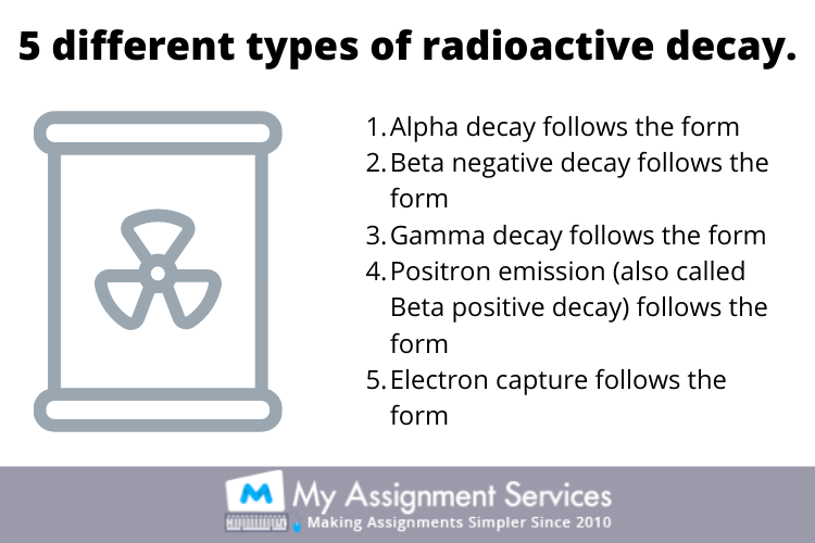 nuclear and radiochemistry assignment help