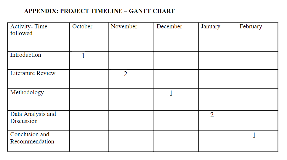 image of a Ghantt Chart