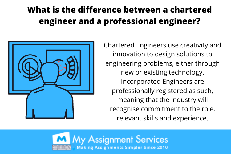 CDR report for Chartered Professional Engineer