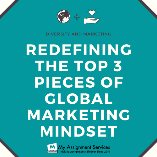 Global Marketing Mindset