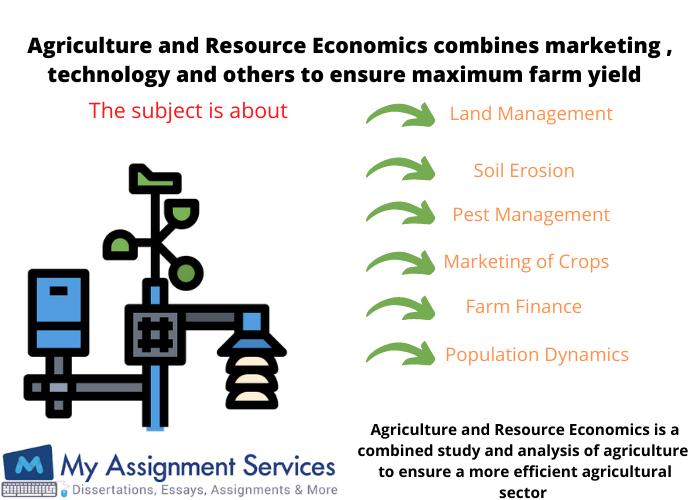 Agriculture and Resource Economics combines marketing