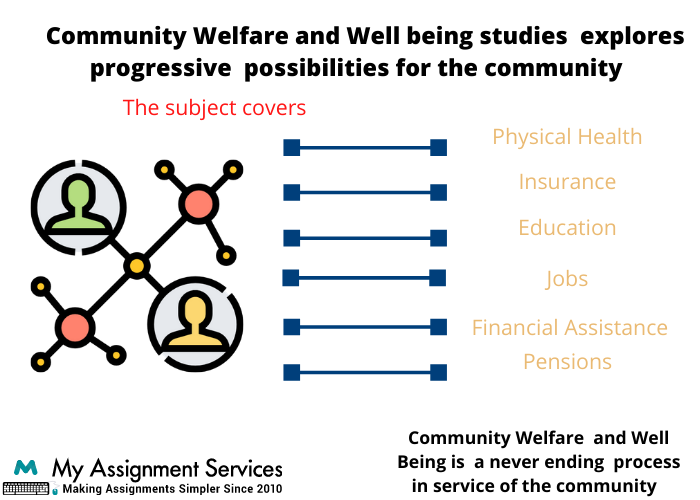 Community Welfare