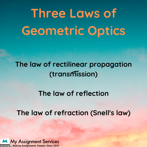 laws of geometrics