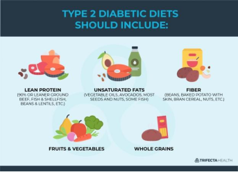Type 2 diabetes guide 