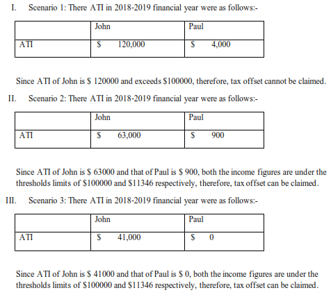 Calculation of Tax Offset