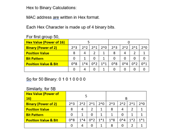 binary calculation