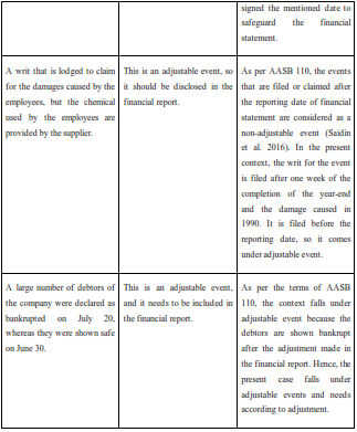 Table of what type of subsequent event it is and the appropriate treatment of the item in the financial report.