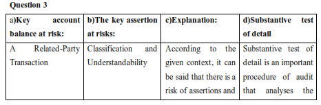 Table of Key account balance at risk, Key assertion at risk, Explanation, Substantive test of detail/ Audit Process