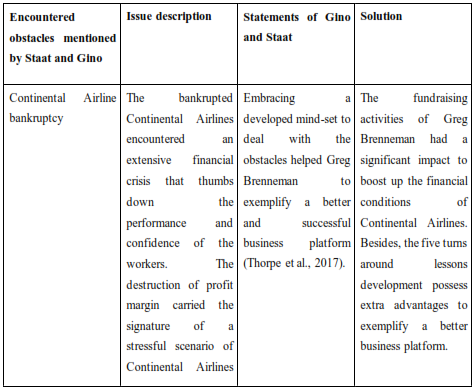 Table of Encountered obstacles mentioned by Staat and Gino, Issue description, Statements of Gino and Staat and Solution