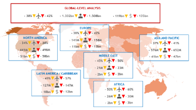 Global level analysis of Air Cargo Post COVID-19