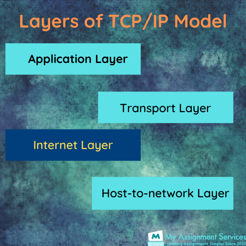layers of TCP