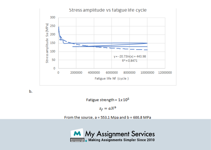 Coastal Systems Engineering Assignment sample