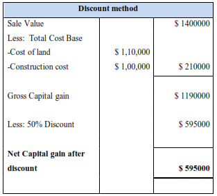 table shows Alex's Net Capital Gain as Per the Discount Method