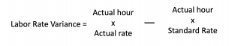 Formula of Labor rate variance 