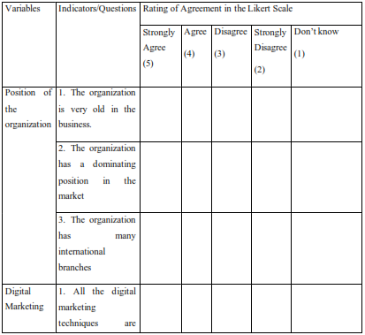 table shows The draft for the Likert scale for this research work