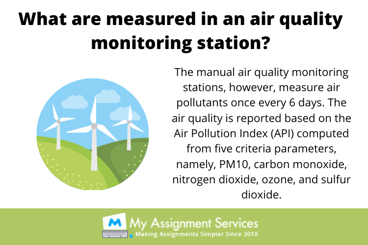 Air Quality Monitoring and Control assignment help