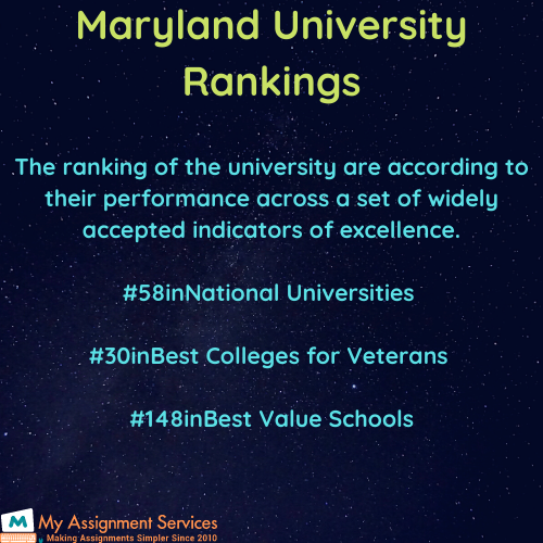 Maryland University Rankings