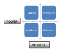 figure illustrates The stakeholder analysis and management of Uber