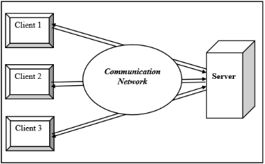 figure illustrates Client server architecture