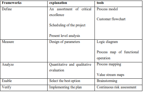 table shows DMAEV Framework