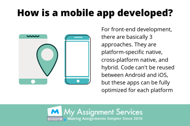 mobile app developed