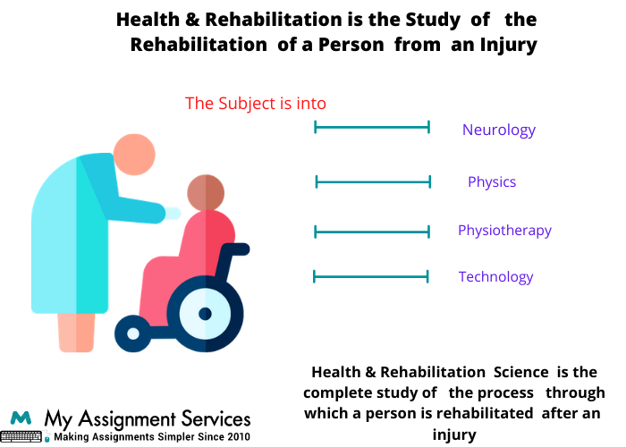 Health and Rehabilitation Science Study Help