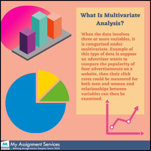 what is multivariate analysis