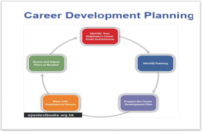 image shows career development planning