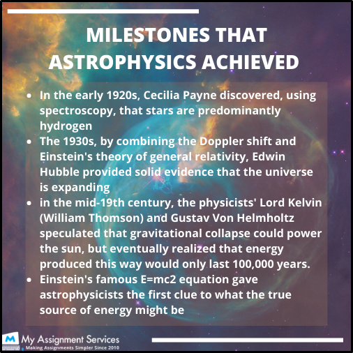 milestone that astrophysics achieved