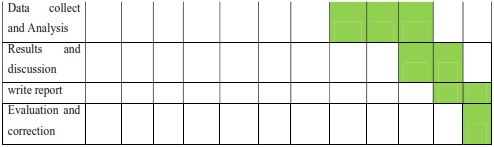table shows Estimated project timeline