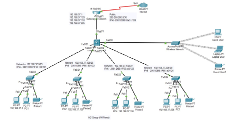 image shows Logical Network Topology Diagram