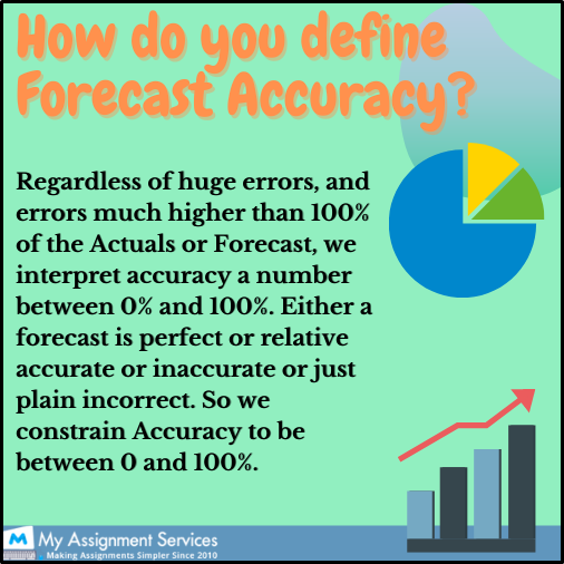define forecast accuracy