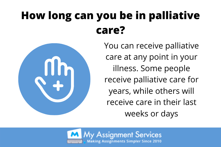Palliative Care Homework Help USA