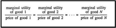 image shows calculation of marginal utility of good by price of good