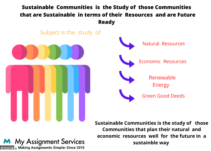 Sustainable Communities Solution