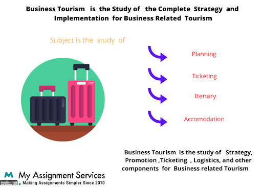 Business Tourism Sample