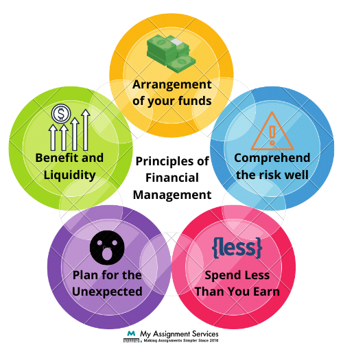 5 Management Principles
