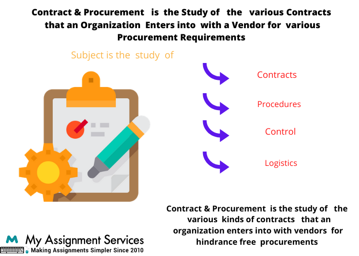 Contract and procurement Sample