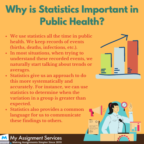 Statistics Important in Public Health