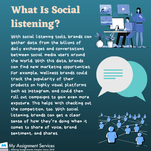 What is social listening