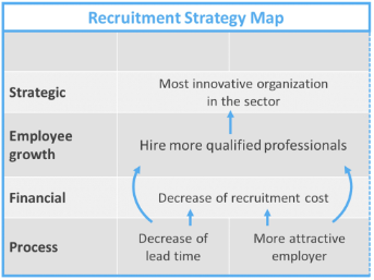 image shows Recruitment Strategy Map