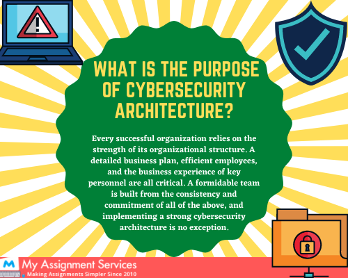 What is the purpose of Cybersecurity architecture
