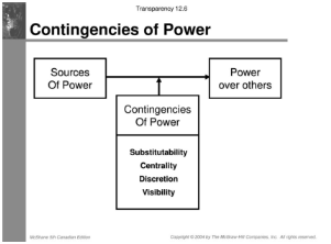 image shows Contingencies of Power